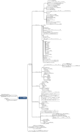 プロジェクト管理全般