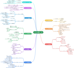 アジャイル開発プロセス---ソフトウェアエンジニアリング