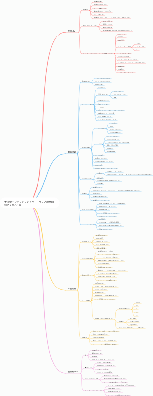 受注型インテリジェントハードウェア製品開発プロセス