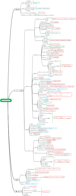 外気換気装置の製品開発プロセスと関連情報