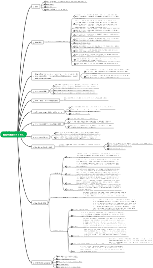 新製品開発のプロセス