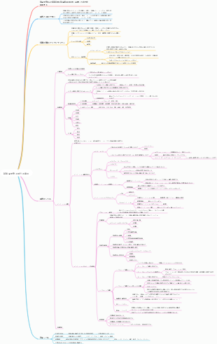 新製品開発工程計画表示