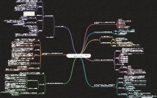 フロントエンドのフルリンクパフォーマンスの最適化と研究開発プロセスの最適化