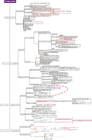 第10節 事業化可能性調査