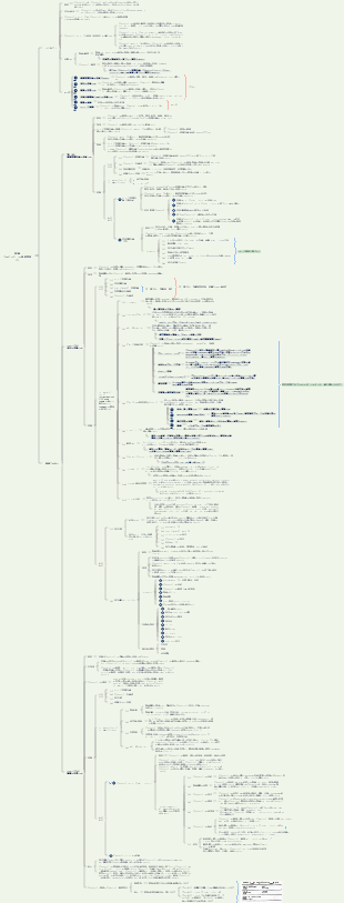 第7章 プロジェクトのスコープ管理(1)
