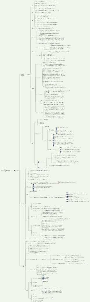 第7章 プロジェクトのスコープ管理(2)