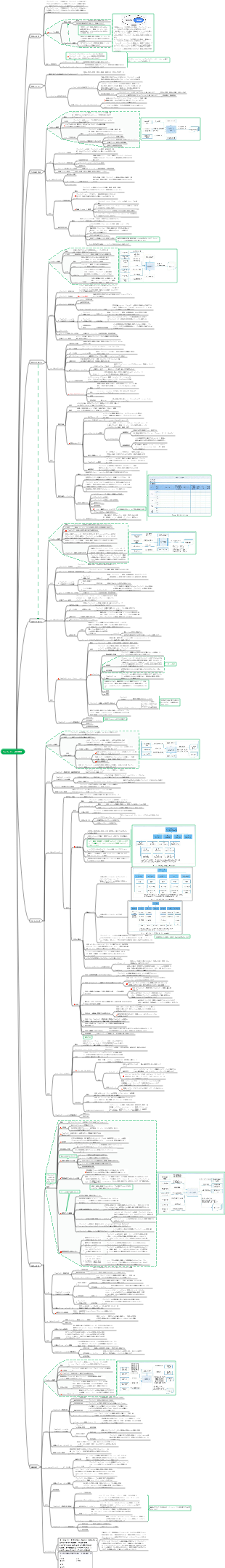 情報システム プロジェクト マネージャー チュートリアル (第 4 版) 第 9 章_プロジェクト スコープ管理