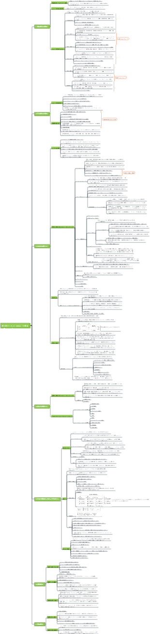 上級ソフトウェア試験 - 第 5 章 プロジェクト スコープ管理