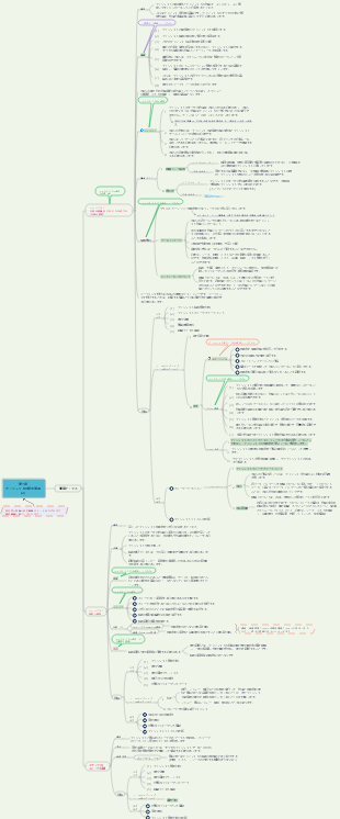ソフトウェア試験中級「システムインテグレーションプロジェクトマネジメントエンジニア」 - 第7章 プロジェクトスコープ管理(2)