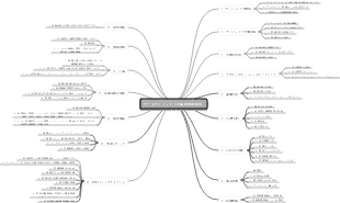 新しいプロジェクトスコープのマインドマップを作成する