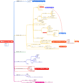 プロジェクトの範囲管理