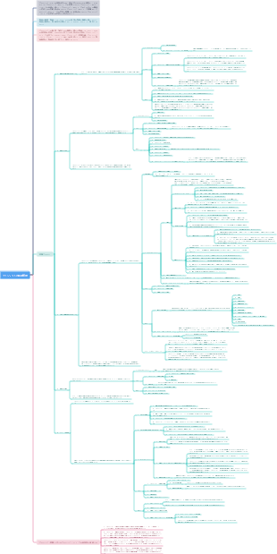 プロジェクトの範囲管理