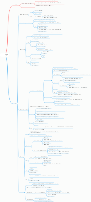 プロジェクトの範囲管理