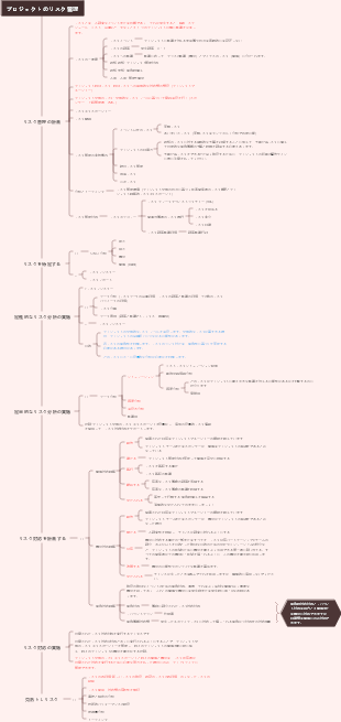 プロジェクトのリスク管理