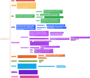 Información - Anatomía Mapa Mental del Microordenador