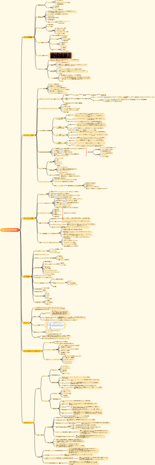 TIKTOK運用ナレッジマップ