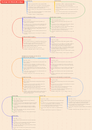 Cronología de la historia antigua de China y eventos históricos y cifras de cambios de clases, etc.