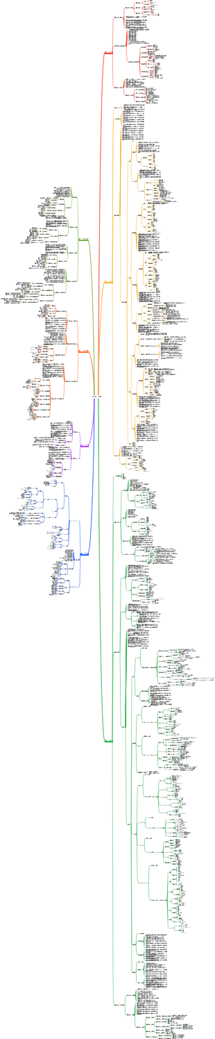在宅介護ニーズ調査