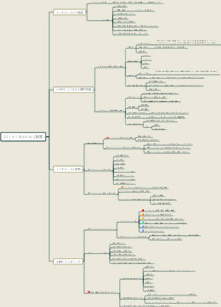 3.11 メンタルヘルス教育