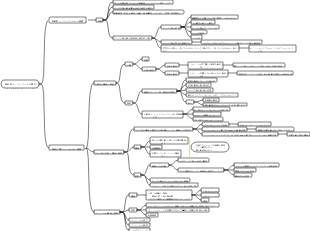 細胞質マトリックスと内膜系