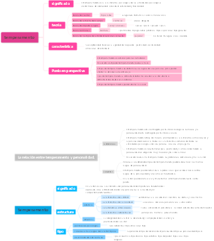 Psicología General - Temperamento y Personalidad