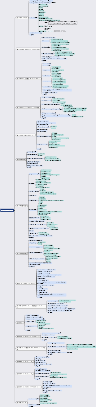 マスタリング RUST 第 2 版