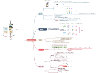 必要なのは注意力だけです