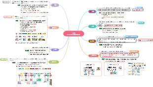 英語の「8つの文構成要素」