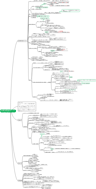 内科 第 01 章 呼吸器系セクション 01