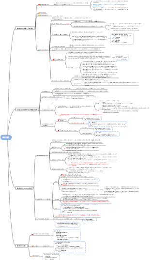 公認会計士丨会計 第4章 無形資産