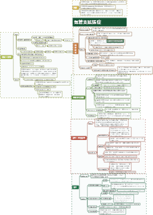 内科-気管支拡張症
