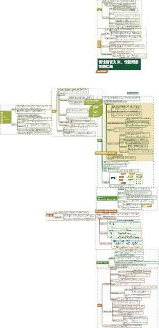 内科 - 慢性気管支炎および慢性閉塞性肺疾患