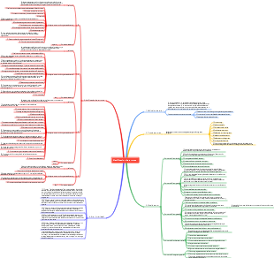 Clasificación de errores