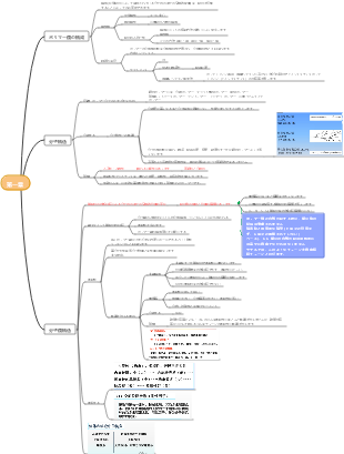 高分子物理学 第 1 章