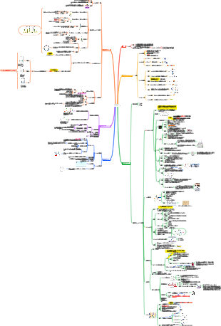 医学免疫学 - サイトカイン
