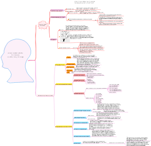 Mapa mental de biología