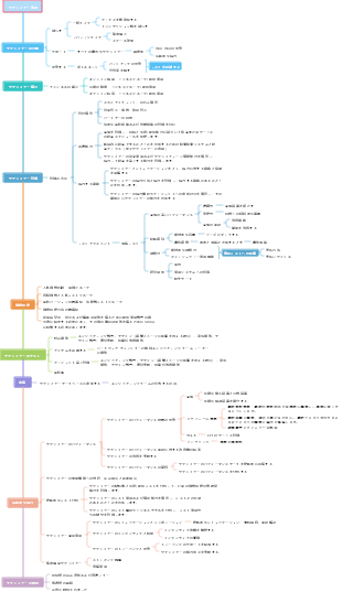 サプライヤー管理戦略