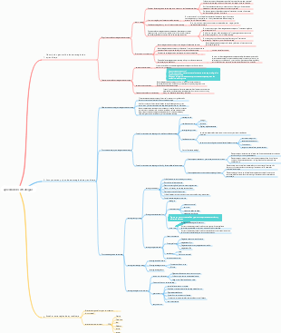 Estrategias de aprendizaje de la psicología educativa