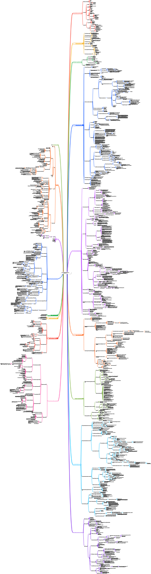 Ruta de avance de arquitecto Java p5-p7 con salario anual de 500.000-700.000