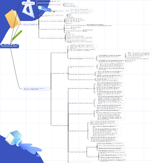 Psicología Experimental Capítulo 1·2 Mapa Mental