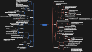 Mapa mental de protozoos médicos