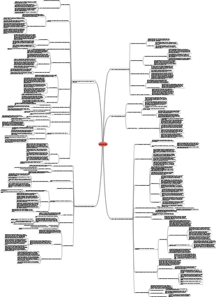 Mapa mental autoconsistente del conocimiento psicológico