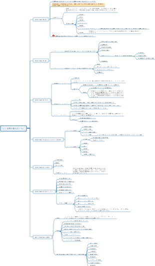3.2 指導計画作成スキル