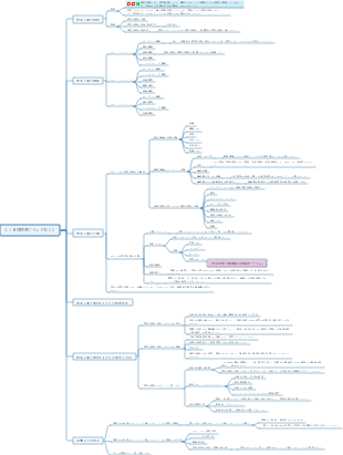 3.1 目標準備スキルを教える