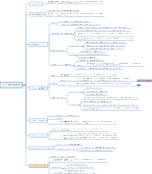 2.3 指導組織形態