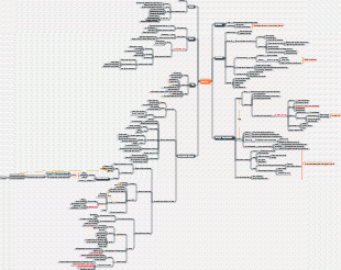 Notas de lectura Reducir el estrés en la vida