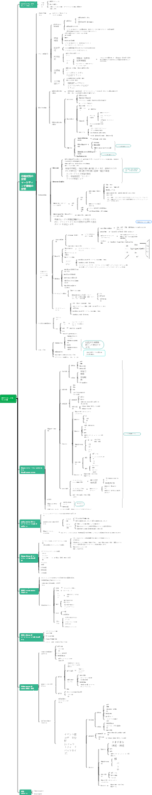 医薬品マーケティング計画年次BPアクションバージョン（実行実践バージョン）