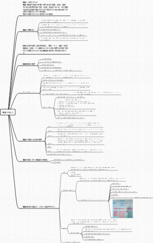 農薬の原則の紹介