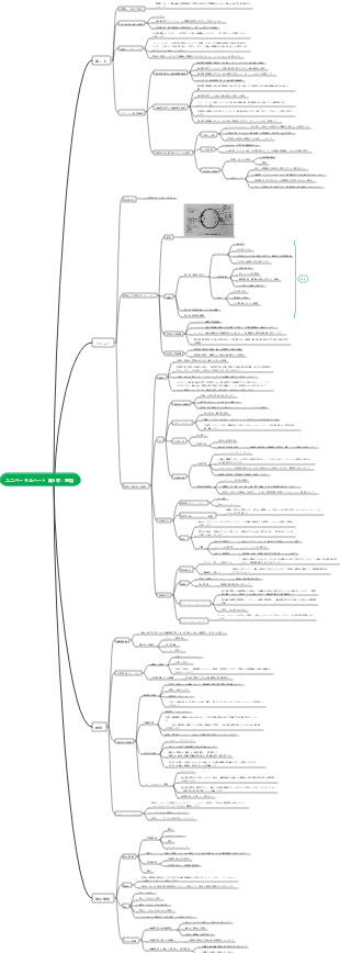 一般心理学第 3 章