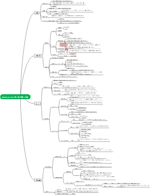 一般心理学第 5 章